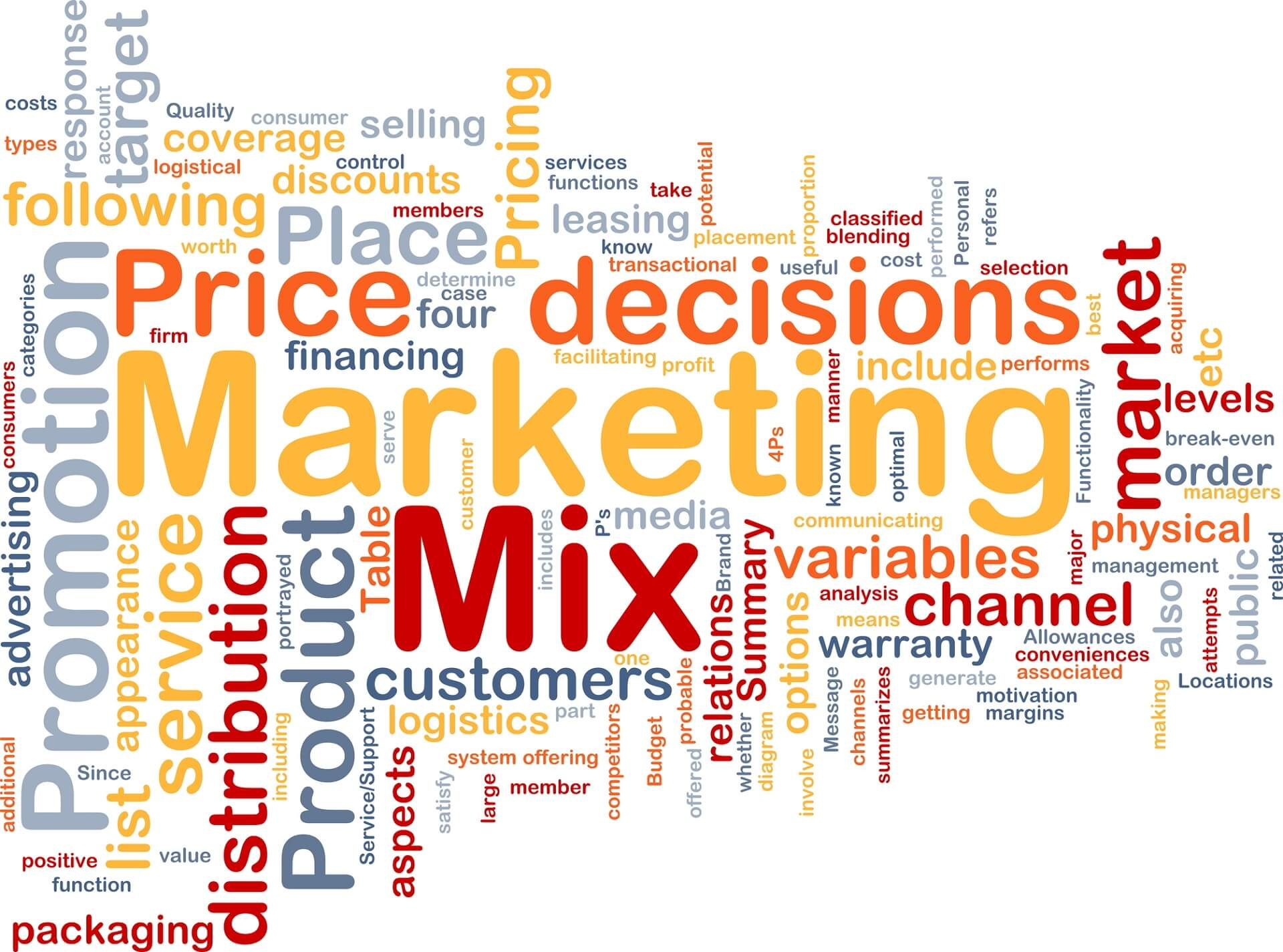Các bước quan trọng xây dựng chiến lược marketing mix