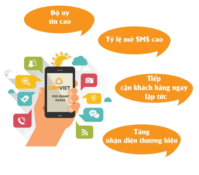Dịch vụ Sms Marketing là gì?